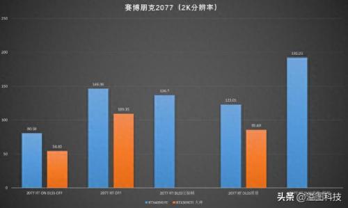 平谷区数码产品排名前十(100以内的数码产品)插图42