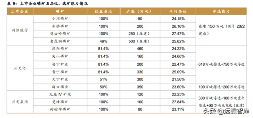 磷矿有关企业排名前十(瓮安县磷矿资源排名)插图20