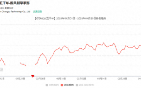 暴走大侠排名前十(暴走大侠排行榜哪里看)