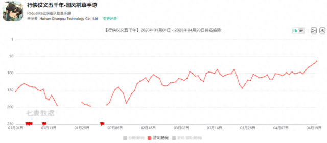 暴走大侠排名前十(暴走大侠排行榜哪里看)插图