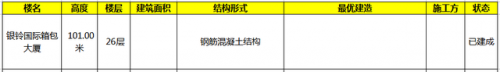 保定高楼排名前十(保定购物中心排名)插图16