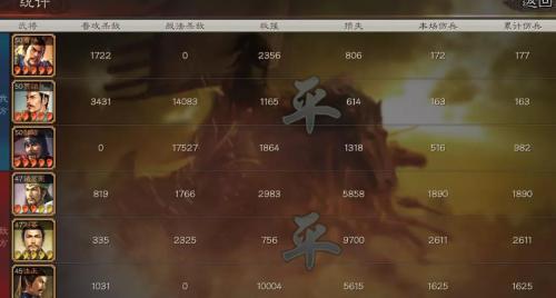 三国志战略版S6魏法盾阵容怎么选(三国志战略版s1魏盾最强阵容)插图3