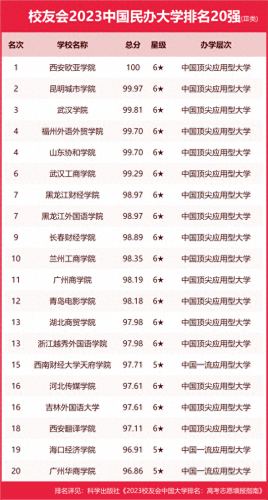 最好看的中国美院排名前十(中国美院王牌专业排名)插图11