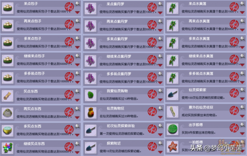 考古学魔兽世界950怎么冲(魔兽世界考古学怎么冲)插图15