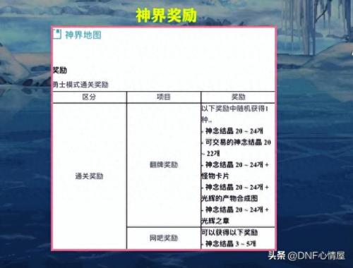 dnf愚人节(dnf愚人节称号)插图5