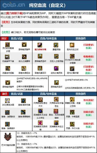 DNF次元回廊黑暗武士装备搭配(dnf100级黑暗武士装备搭配)插图5