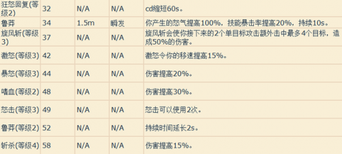 wow全职业技能(wow 技能演示)插图8