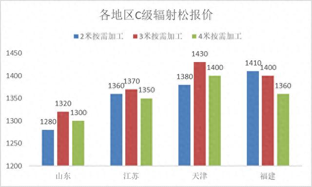 木材消费排名前十(木材贸易公司排名)插图3