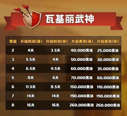 部落冲突九游版(部落冲突九游版还能玩吗)插图8