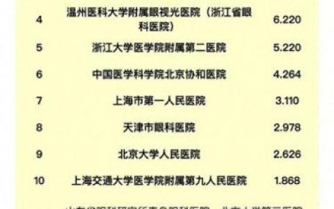国内眼科排名前十(中国十大顶级眼科医院)