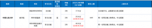 mba排名前十学校(国内mba学校最新排名一览表)插图6