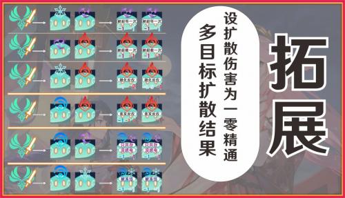 原神不能附着的风元素的唯一的反应说明(原神最多附着几个元素)插图1