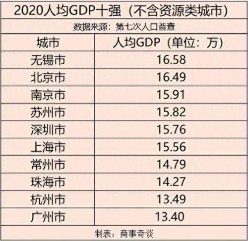 中国南方服务业排名前十(服务业增加值如何测算)插图2