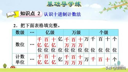 十进制计数法(什么是十进制计数法)插图21