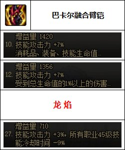 dnf男柔道用什么武器(男柔道武器)插图11