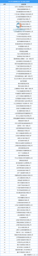 全国测绘公司排名前十(测绘最好的公司排名)插图