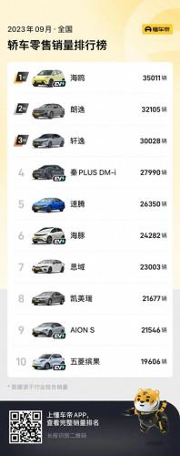 排名前十汽车牌子(最好的汽车品牌排行)插图