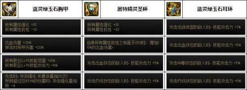 dnf魔道110最强装备搭配(dnf魔道110级平民装备)插图5