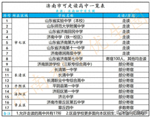 济南市寄宿制学校排名前十(济南有名的寄宿学校)插图1
