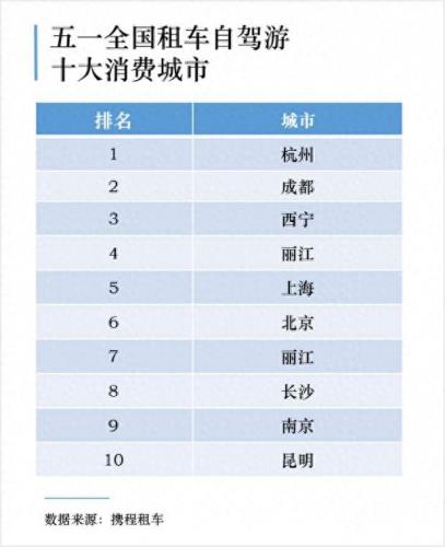 重庆租车排名前十(重庆租车价格明细)插图1