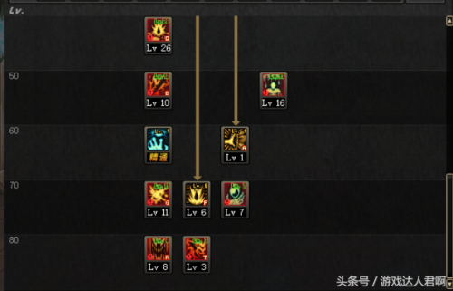 狱血魔神技能加点2022(狱血魔神刷图技能加点)插图8
