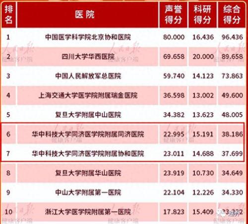 武汉前几医院排名前十(武汉十大精神病医院排名)插图1