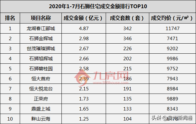 南安楼房销售排名前十(十佳楼盘销售排名)插图3