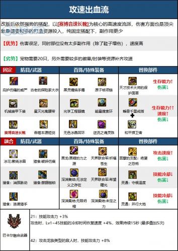 DNF次元回廊黑暗武士装备搭配(dnf100级黑暗武士装备搭配)插图1