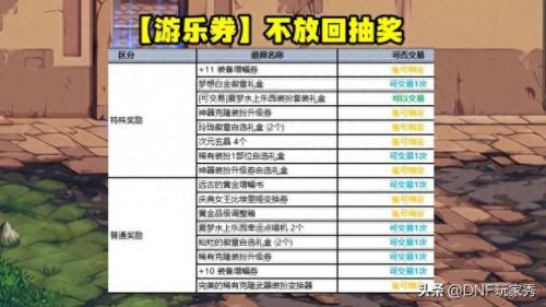 dnf2017夏日礼包(2023年夏日礼包)插图4
