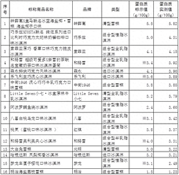 冷饮排名前十品牌大全图(国内知名冷饮品牌)插图1