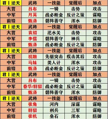 率土之滨征服赛季开荒队伍怎么组(率土之滨征服赛季开荒最稳阵容)插图17
