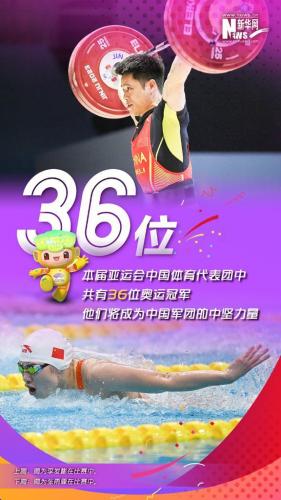 中国奥运代表团名单(中国申办2024奥运会吗)插图2