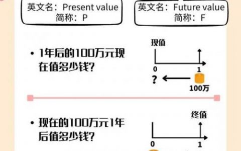 复利现值系数表(系数表大全)