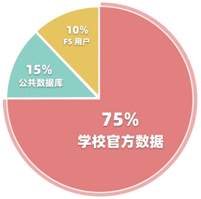 全美排名前十初中(美国私立初中排名前十)插图3
