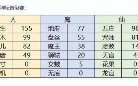梦幻四孔符石组合表(四孔符石和三孔符石差多少伤害)