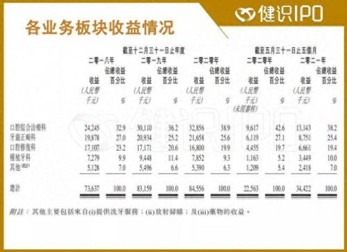 温州牙科医院排名前十位(温州牙科医院哪家正规)插图3