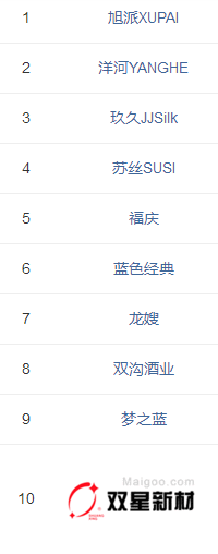 常州烟厂排名前十(常州民营企业100排名)插图8