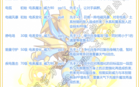 洛克王国疾电酷拉技能表(洛克王国酷拉技能图解)