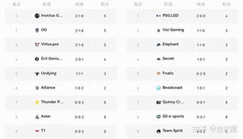 TI10赛程(ti10赛程表)插图3