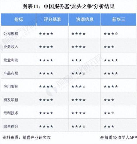 中国最好的服务器排名前十(国内十大服务器)插图10