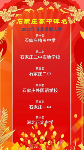 石家庄排名前十年高中(石家庄23中高中在全市排名第几)插图