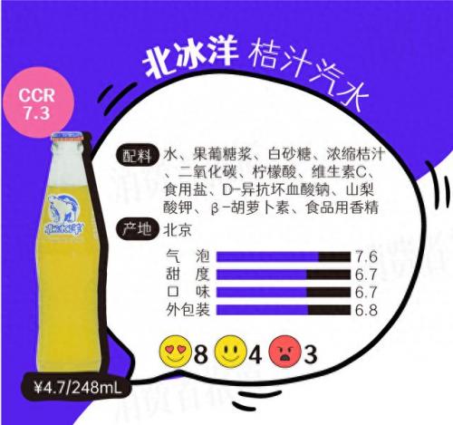 橙汁汽水排名前十(新奇士汽水有没有橙汁)插图5