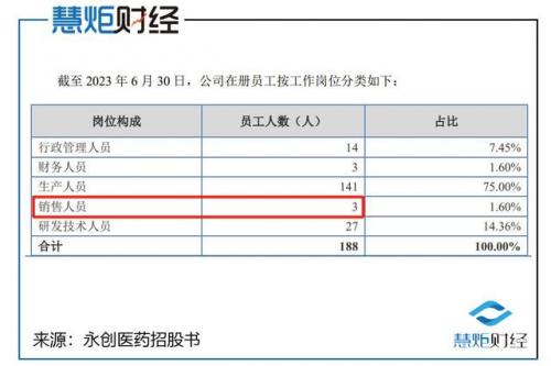 流动资金平均占用额(流转税包括)插图8