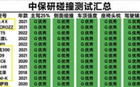 性价比suv十佳排名前十(保值suv排名前十名)