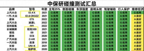 性价比suv十佳排名前十(保值suv排名前十名)插图
