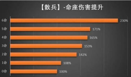 原神流浪者怎么用(流浪者阵容配队原神)插图15