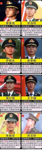 三军仪仗队护旗手(仪仗兵一般几年退伍)插图1