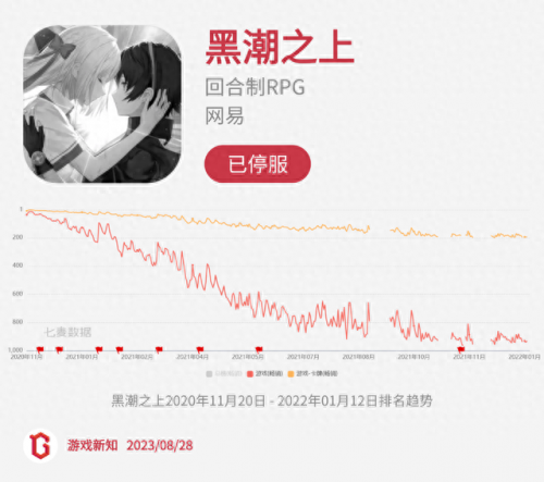 诺弗兰物语(一口气看完长达110分钟动漫)插图5