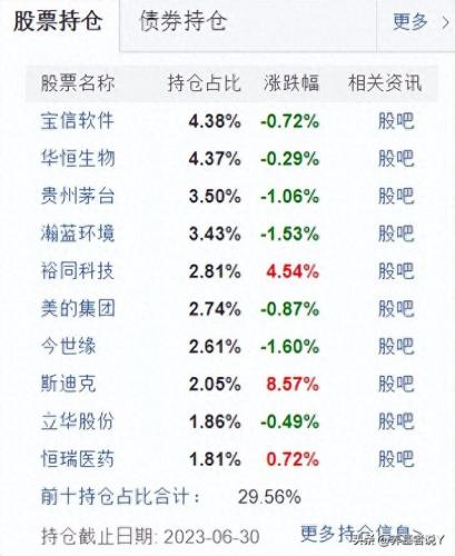 三季度医药基金排名前十(医药基金收益排行)插图10