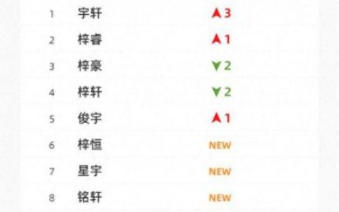 女孩姓氏排名前十(姓氏排行榜女生)